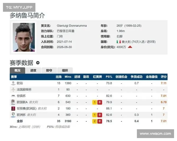 曼城自五月起追求多纳鲁马 拜仁或将于近期正式报价 曼城自五月起追求多纳鲁马 拜仁或将于近期正式报价